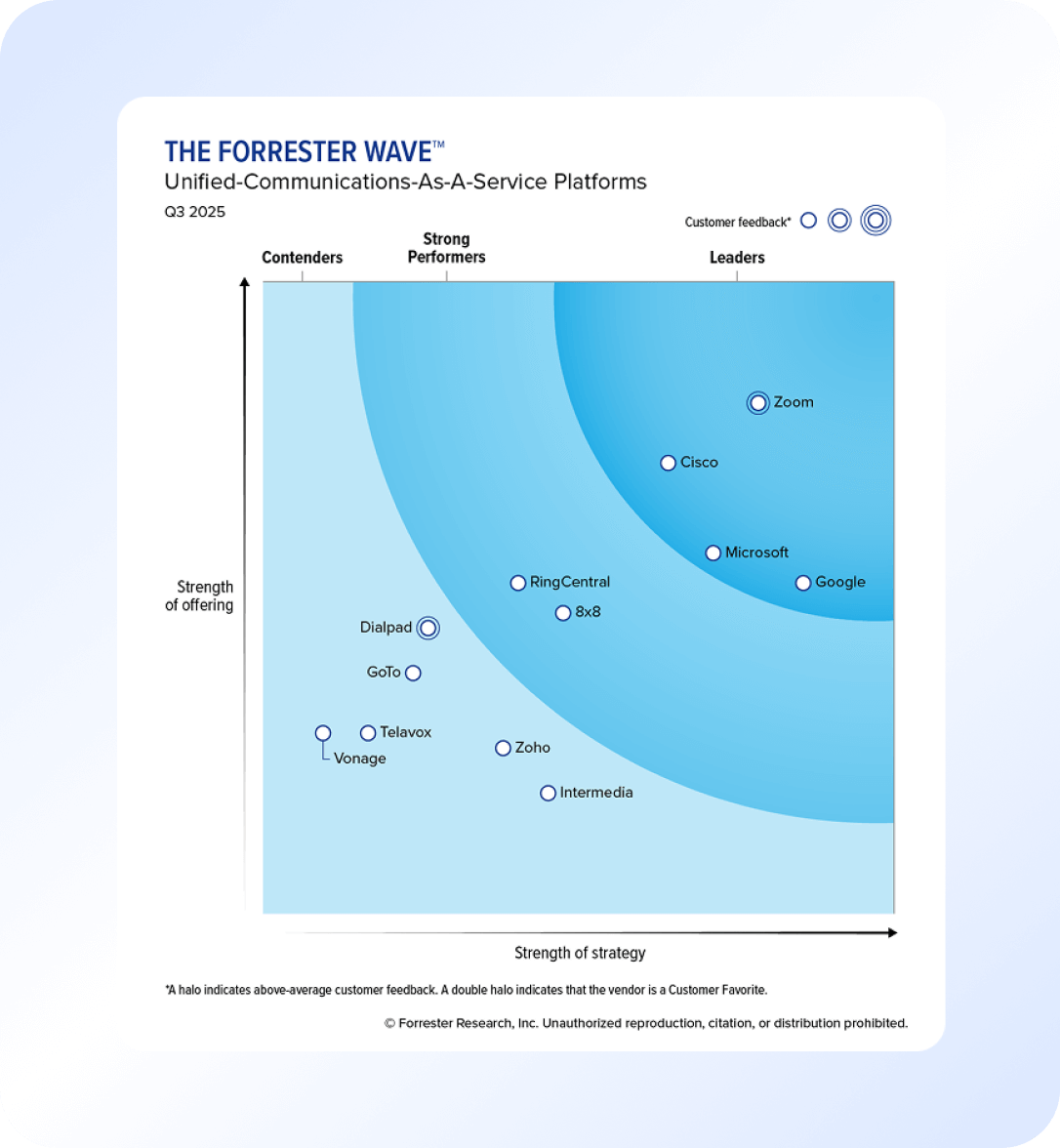 Zoom named a leader in The Forrester Wave™: UCaaS 2025.